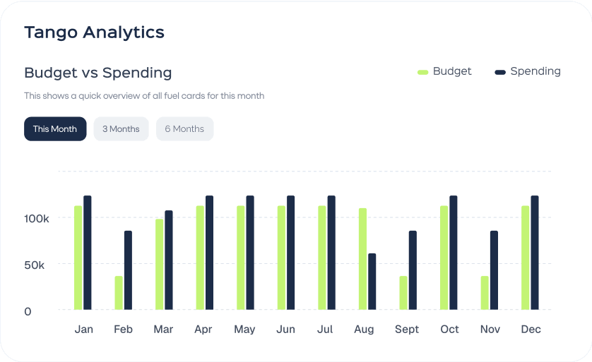 Tango Analytics